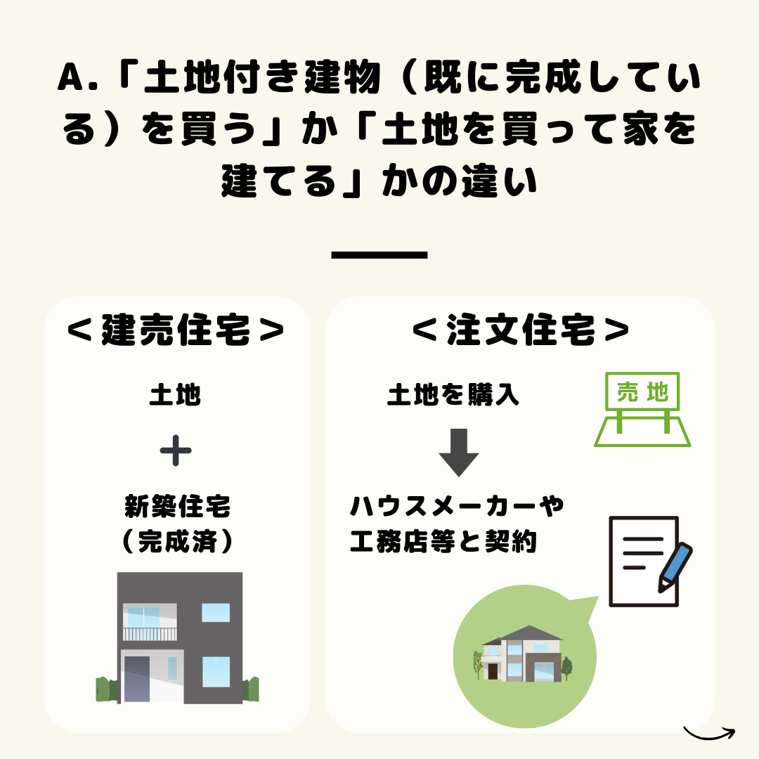 不動産雑学「建売住宅」「注文住宅」の違いは？